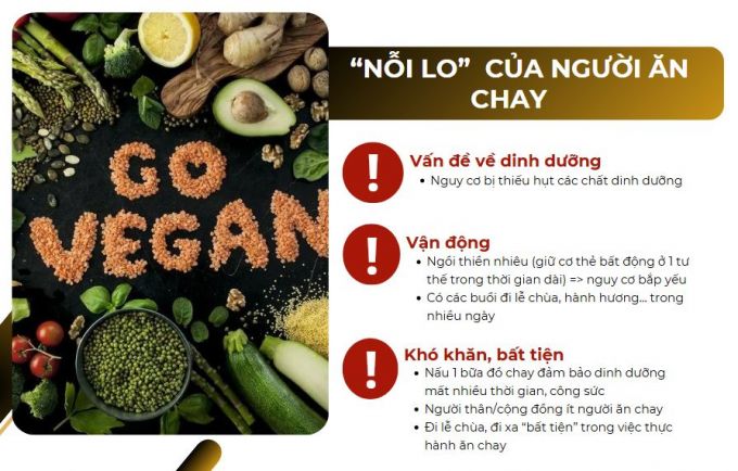 nỗi lo người ăn chay 