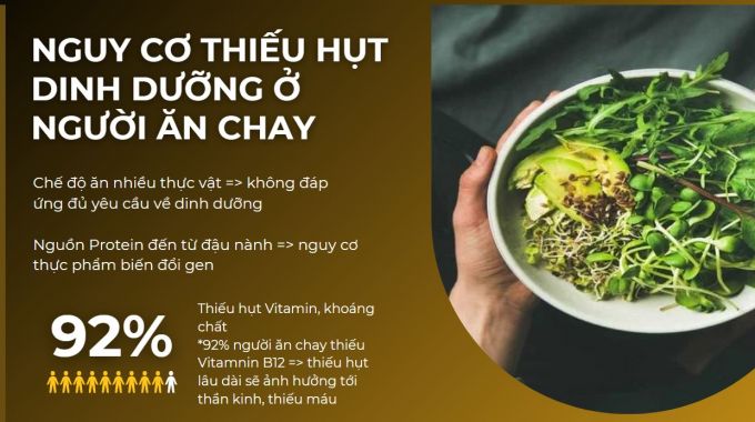 nguy co thieu B12 ở người ăn chay 