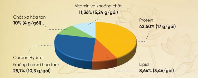 Thành phần Viên Thành