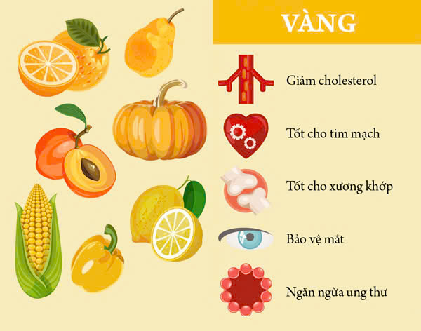 Màu cam, vàng – Sáng mắt, tăng cường miễn dịch