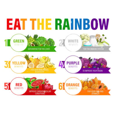 Eat the Rainbow - Chế độ ăn "cầu vồng" cho người ăn chay